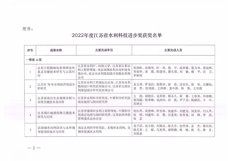 2022年度江蘇省水利科技進(jìn)步獎-2