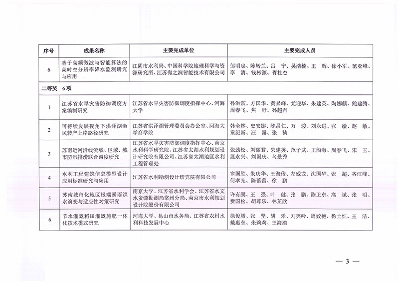 2022年度江蘇省水利科技進(jìn)步獎-3