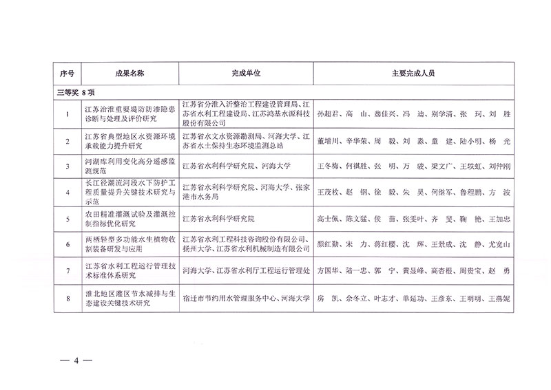 2022年度江蘇省水利科技進(jìn)步獎-4